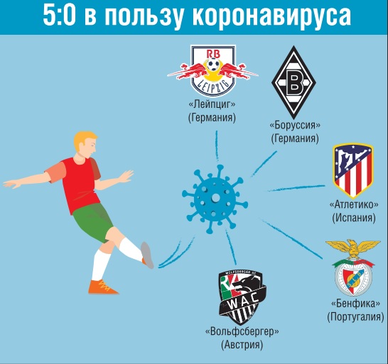 Европа в оффсайде