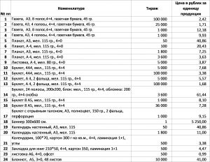 Список депутатов московской областной думы 2020