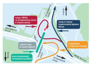 Алтуфьевская развязка почти готова